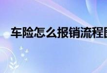 车险怎么报销流程图解 车险怎么报销流程