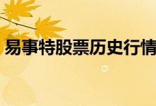 易事特股票历史行情 易普力股票代码是多少 