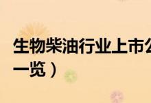 生物柴油行业上市公司有哪些（生物柴油股票一览）