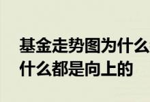 基金走势图为什么都是向上的 基金走势图为什么都是向上的