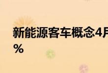 新能源客车概念4月15日报跌中通客车跌7.1%