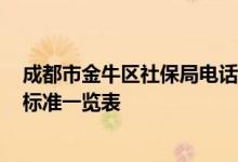 成都市金牛区社保局电话 2022年成都金牛区个人社保缴费标准一览表 