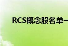 RCS概念股名单一览哪些是RCS概念股