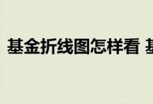 基金折线图怎样看 基金的折线图是什么意思