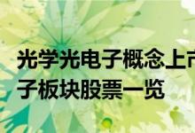 光学光电子概念上市公司龙头有哪些光学光电子板块股票一览