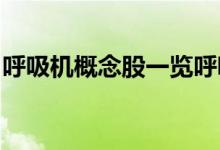 呼吸机概念股一览呼吸机概念上市公司有哪些