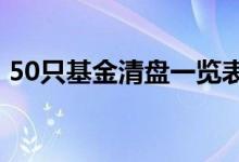 50只基金清盘一览表 基金遭清盘是什么意思