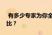  有多少专家为你全面讲解混凝土砂浆的配合比？ 