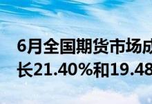 6月全国期货市场成交量、成交额环比分别增长21.40%和19.48%