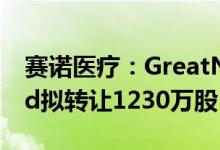 赛诺医疗：GreatNobleInvestmentLimited拟转让1230万股