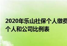 2020年乐山社保个人缴费标准 2022年乐山社保缴费多少钱个人和公司比例表 