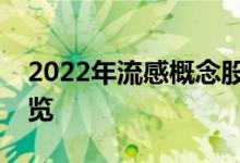 2022年流感概念股龙头有哪些流感概念股一览