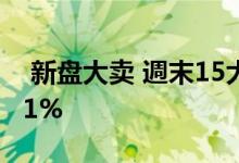  新盘大卖 週末15大屋苑预约睇楼量下跌约4.1% 