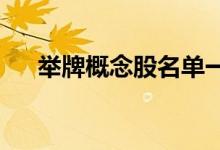 举牌概念股名单一览哪些是举牌概念股