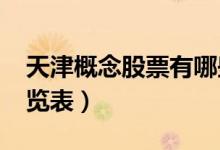 天津概念股票有哪些（2020天津板块股票一览表）