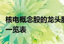 核电概念股的龙头股都有哪些核电概念股龙头一览表