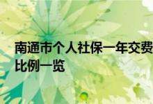 南通市个人社保一年交费多少 2022年南通社保缴费基数及比例一览 