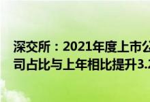 深交所：2021年度上市公司信息披露考核结果为A、B的公司占比与上年相比提升3.29个百分点