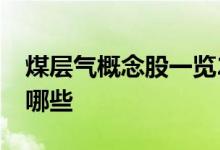 煤层气概念股一览2021年煤层气概念股票有哪些