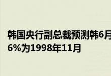 韩国央行副总裁预测韩6月CPI涨幅或超6%上一次韩CPI涨超6%为1998年11月