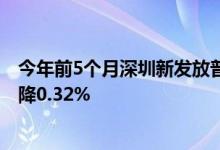 今年前5个月深圳新发放普惠小微贷款平均利率较2021年下降0.32%