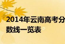 2014年云南高考分数线：云南2014年高考分数线一览表