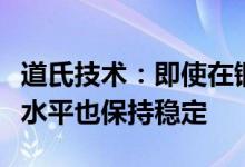 道氏技术：即使在铜价下跌过程中上半年利润水平也保持稳定