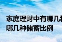 家庭理财中有哪几种储蓄比例? 家庭理财中有哪几种储蓄比例