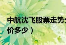 中航沈飞股票走势分析（中航沈飞600760股价多少）