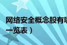 网络安全概念股有哪些（网络安全板块龙头股一览表）
