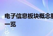 电子信息板块概念股有哪些电子信息概念股票一览