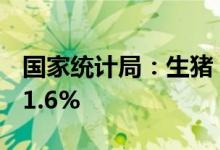 国家统计局：生猪（外三元）价格环比上涨11.6%