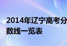 2014年辽宁高考分数线：辽宁2014年高考分数线一览表