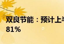 双良节能：预计上半年净利同比增长212%-281%