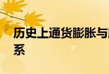 历史上通货膨胀与股市 通货膨胀与股市的关系