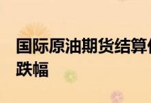 国际原油期货结算价创3月中旬以来单日最大跌幅