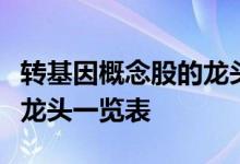 转基因概念股的龙头股都有哪些转基因概念股龙头一览表