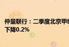 仲量联行：二季度北京甲级写字楼空置率达到9.8%租金环比下降0.2%