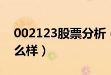 002123股票分析（梦网集团002123股票怎么样）