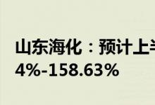 山东海化：预计上半年净利润同比增长136.14%-158.63%