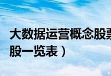 大数据运营概念股票有哪些（大数据运营概念股一览表）