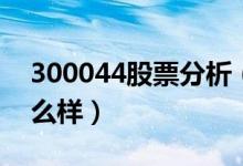 300044股票分析（赛为智能300044股票怎么样）