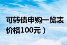 可转债申购一览表：今日申购万信发债（发行价格100元）