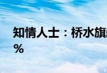 知情人士：桥水旗舰对冲基金上半年上涨32%