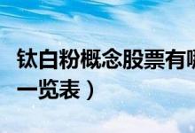 钛白粉概念股票有哪些（钛白粉概念股龙头股一览表）
