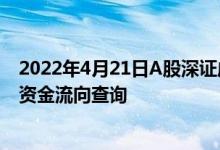 2022年4月21日A股深证成指查询医疗制药概念概念行情及资金流向查询