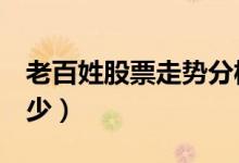老百姓股票走势分析（老百姓603883股价多少）