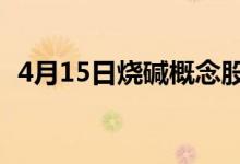 4月15日烧碱概念股票报跌英力特触及跌停