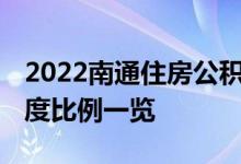 2022南通住房公积金提取额度是多少 提取额度比例一览 