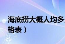 海底捞大概人均多少钱（2019海底捞火锅价格表）